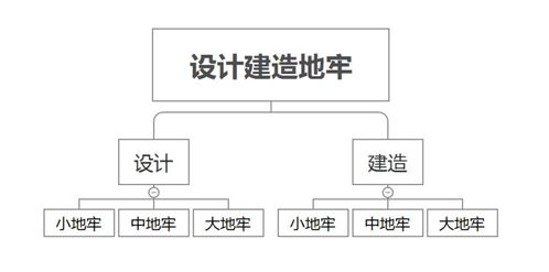 產(chǎn)品經(jīng)理如何管好會議室里的