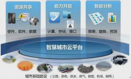開華軟件 | 智慧城市助力新發展格局 數據處理和存儲支持服務