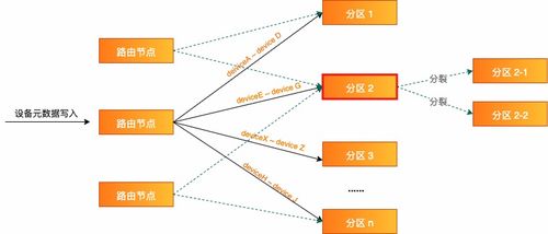 物聯(lián)網(wǎng)場景中數(shù)據(jù)采集、存儲與分析的最佳實踐及數(shù)據(jù)處理與存儲支持服務(wù)